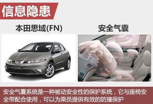 本田在澳洲紧急召回超7万辆车 事故隐患引发伤亡忧虑